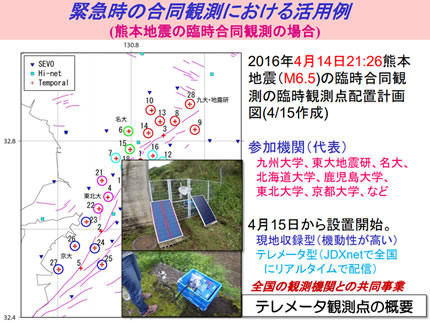 【図1-3】2016年4月の熊本地震の時の臨時合同観測