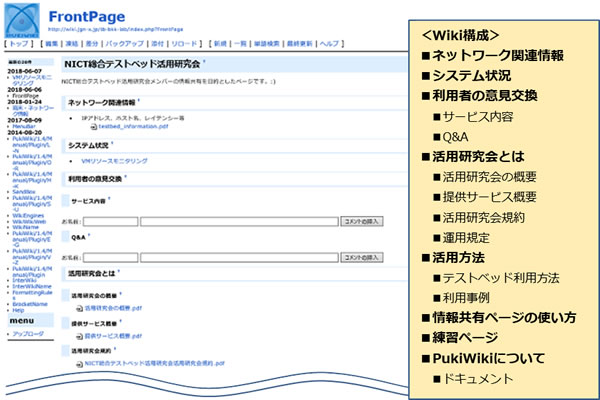 WikiのTOPページ（イメージ）とWiki構成内容