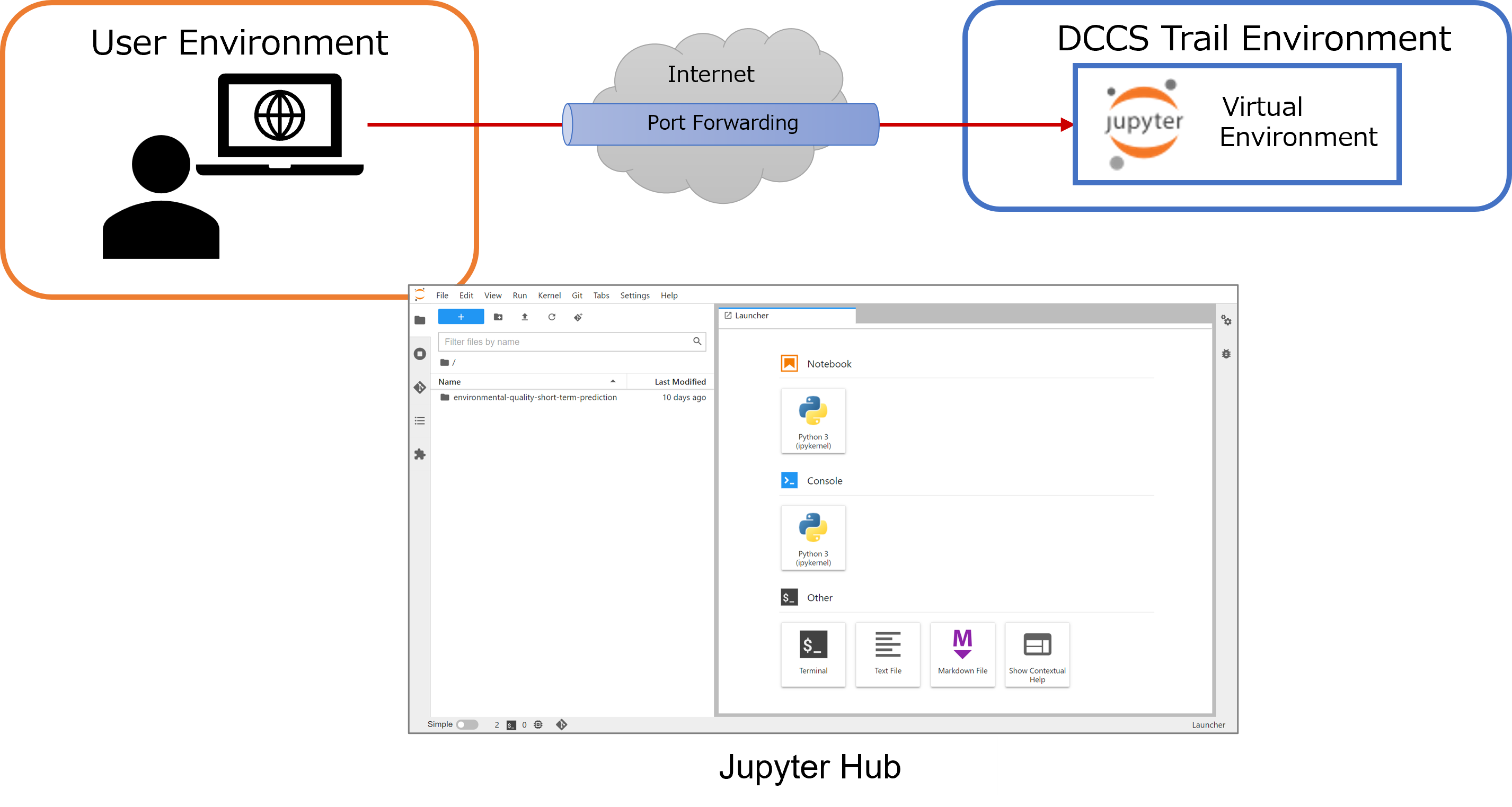 Jupyter Hub