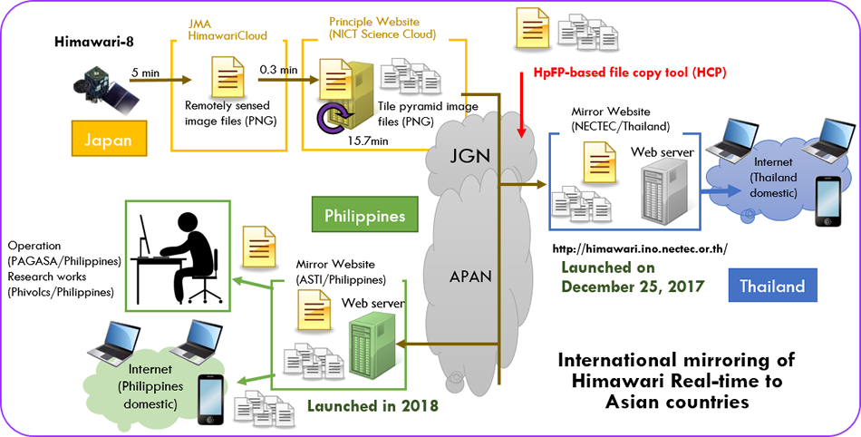 Himawari-pj image-2