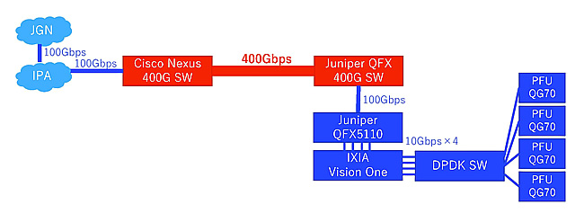 400G InteroperabilityTest
