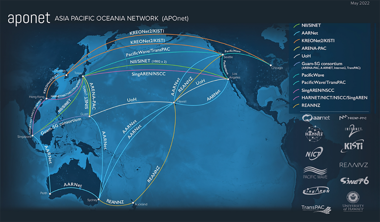 Asia Pacific Oceania network (APOnet)