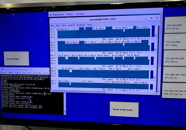 Fig.1 Monitoring 5x100Gbps data transfer