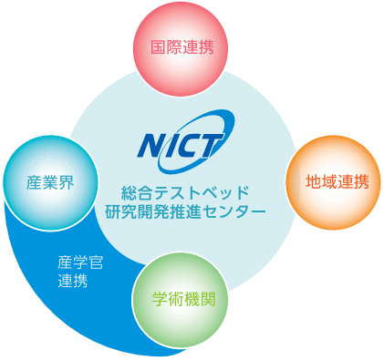 イメージ図