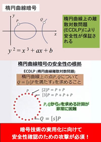 【図3】数学を用いた楕円曲線離散対数問題（ECDLP）