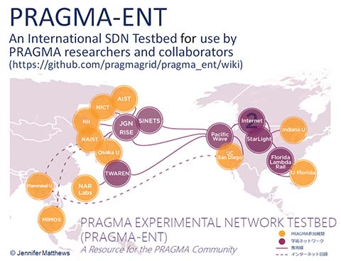 【図2】PRAGMA-ENTに参加している研究機関と接続ネットワーク