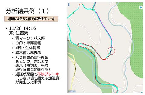 【図4】VENUSプロジェクトのバス運行分析結果／①遅延が原因でバス停での不快ブレーキが発生した事例