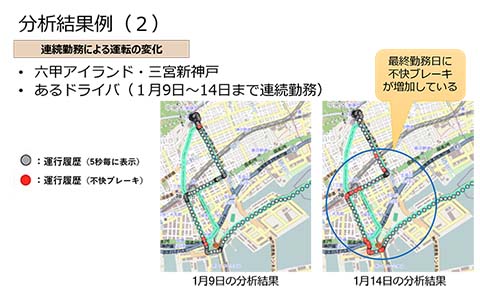 【図5】VENUSプロジェクトのバス運行分析結果／②連続勤務による運転の変化事例