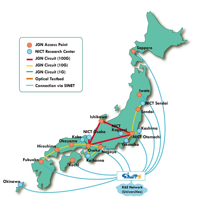 JGN Networks in Japan