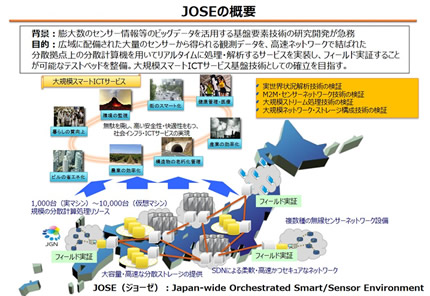 【図2-1】JOSEの概要