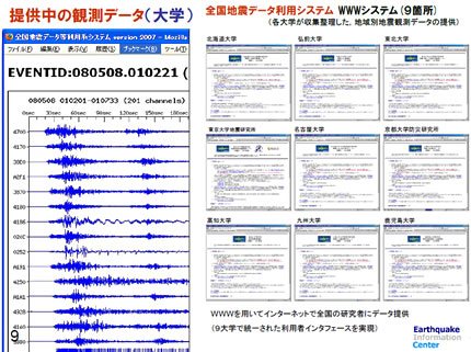 【図1-2】各大学が収集整理した地域別地震観測データを公開する「全国地震データ等利用系システム」