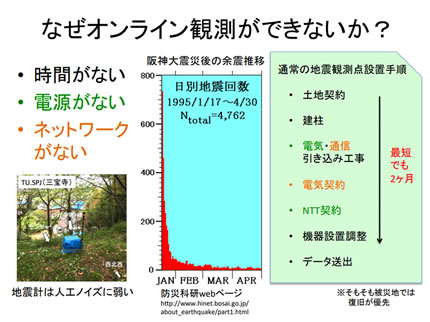 【図2-2】臨時地震観測でオンライン観測ができない理由