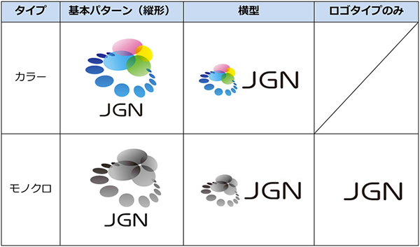 5種類のJGNロゴマーク