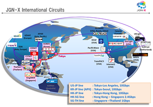 Current JGN-X International Circuits