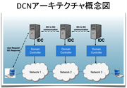 DCNアーキテクチャ概念図