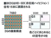 2. HD-SDI信号16本に展開される8Kデュアルグリーン方式