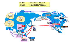 JGN2 International Network Structure