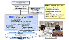 JGN2 Network Operation Center (JGN2 NOC)