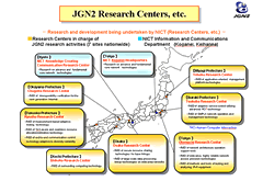 JGN2 Research Center, etc.