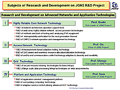 Subjects of Research and Development on JGN2 R&D Project