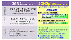 JGN2からJGN2plusへの主な変更点