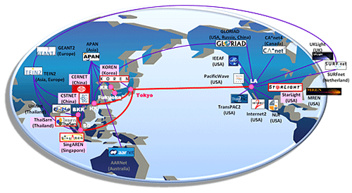 Worldwide Research Networks Connected by JGN2plus International Circuit