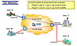 Layer 2 Service (Ethernet Connectivity)