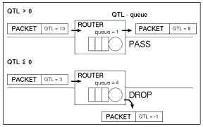 QTL方式の概念図