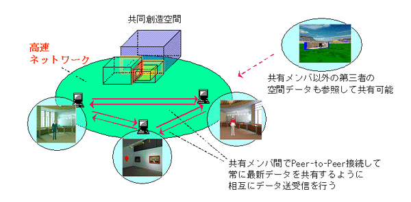 試験ネットワーク構成