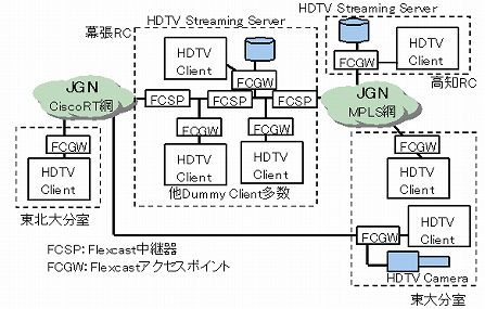 HDTVfK͔zMVXelbg[N\}