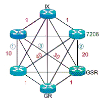 OSPFv3RXgfoH