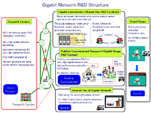 R&D